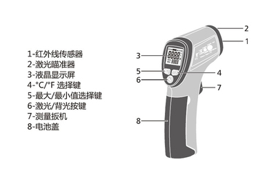 【CEM華盛昌 DT-810 工業(yè)型紅外線測(cè)溫儀 手持式測(cè)溫儀-30~260℃】?jī)r(jià)格,廠家,圖片,溫度計(jì),蘇州泰世電子-