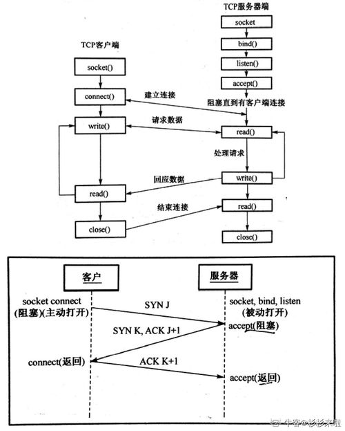 計算機網絡面試 靈魂50問解析