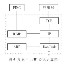 基于嵌入式Internet技術實現網絡打印服務器系統的軟硬件設計