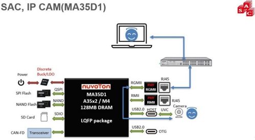 太平洋時間（PDT） 計算機軟硬件及網絡技術開發的最新趨勢