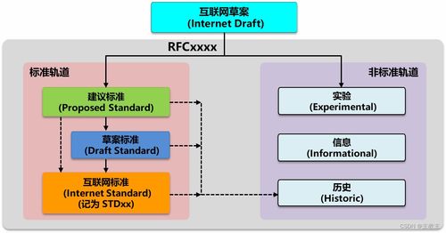 計算機網絡技術 從《計算機網絡（第八版）》到軟硬件與開發實踐
