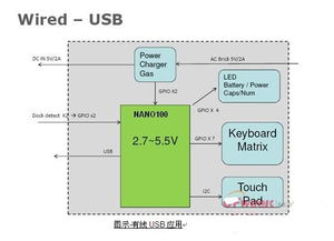大聯(lián)大凱悌集團(tuán)推出多款平板電腦參考設(shè)計(jì)方案，驅(qū)動(dòng)計(jì)算機(jī)軟硬件及網(wǎng)絡(luò)技術(shù)開發(fā)新浪潮