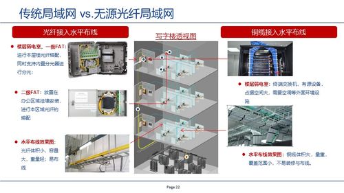 GPON技術(shù)驅(qū)動(dòng)的無(wú)源全光網(wǎng)絡(luò) 計(jì)算機(jī)軟硬件及網(wǎng)絡(luò)技術(shù)開發(fā)新范式