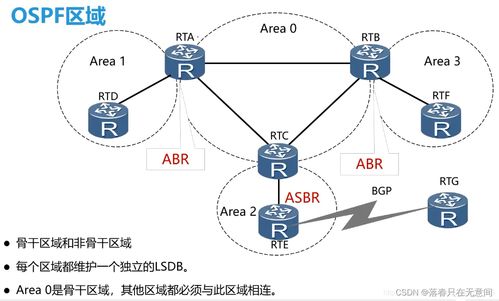 計算機網(wǎng)絡課程筆記 網(wǎng)絡層核心技術解析