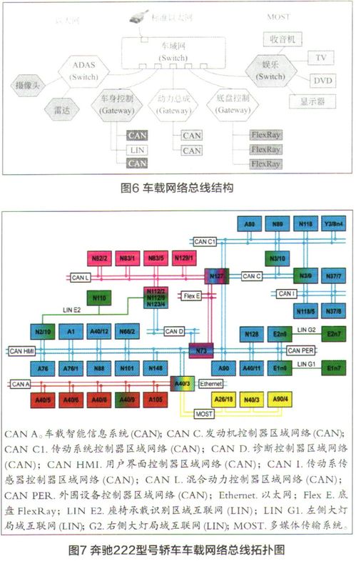 車聯(lián)網(wǎng)V2X通信技術 原理、應用與開發(fā)前沿