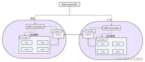 荔枝技術私有云網絡的落地實踐 軟硬件協同開發構建高效、可控的數字化基石
